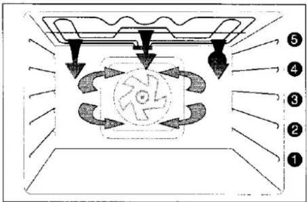JUNO JEH590B - Gegrilltes - 1