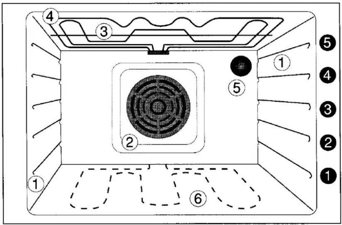 JUNO JEH590B - Der Backofen - 1