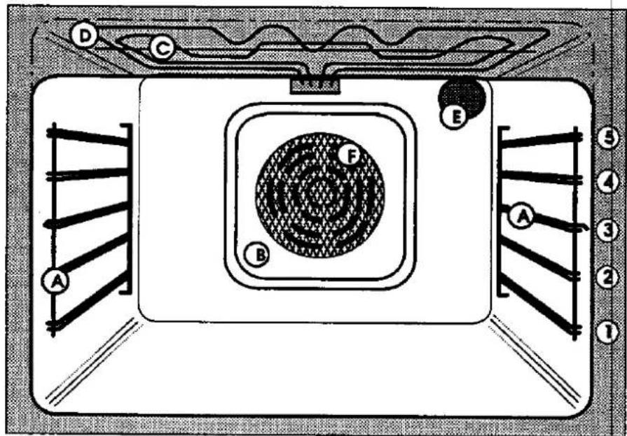 JUNO JEH300S - Ausschalten - 4