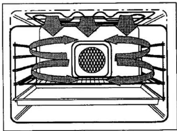 JUNO JEH300S - Turbogrill - 2