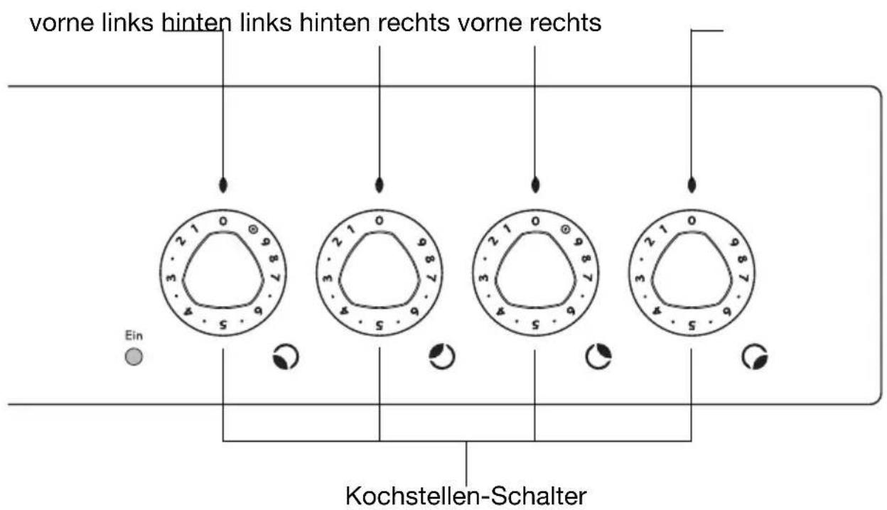 vorne links hinten links hinten rechts vorne rechts Ein Kochstellen-Schalter