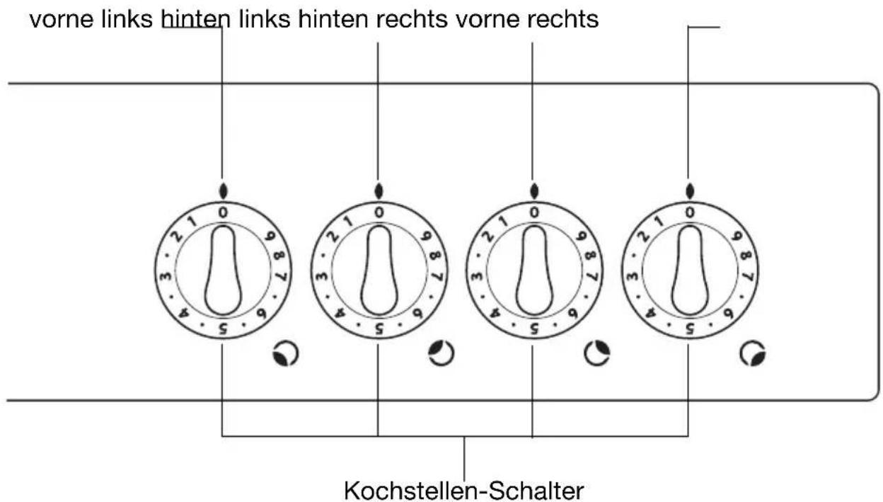 JUNO JEH2300W - Kochstufen - 2