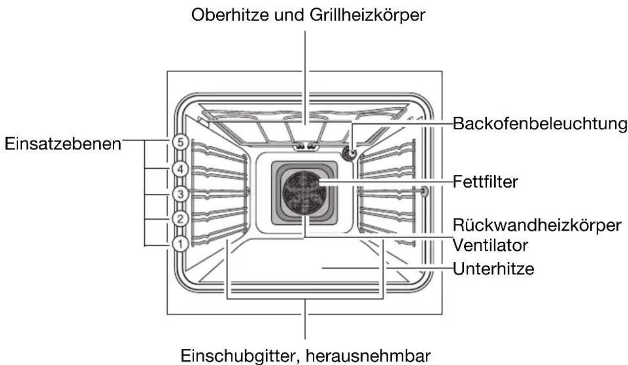 JUNO JEB56301E - Ausstattung Backofen - 1