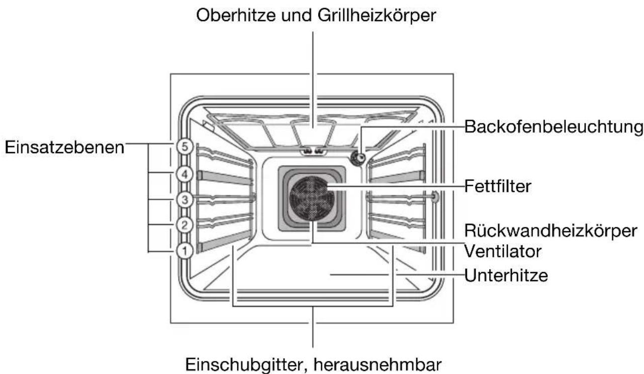 JUNO JEB2531E - Ausstattung Backofen - 1