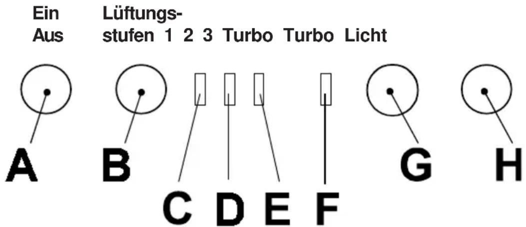 JUNO JDK7340E - Bedienung der Dunsthaube - 1
