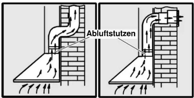 JUNO JDK3530G - Abluftbetrieb - 1