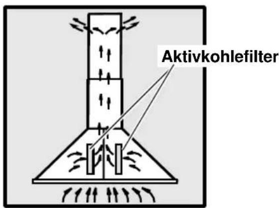 JUNO JDK3230S - Umluftbetrieb - 1