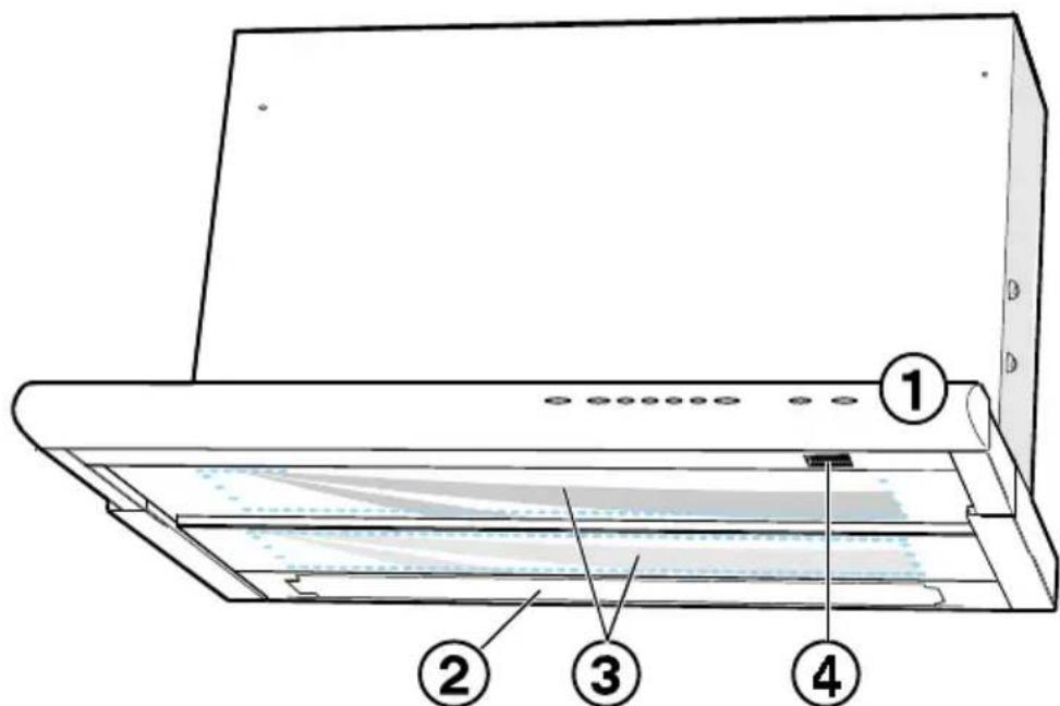 Diagram of a front panel with numbered labels pointing to different components