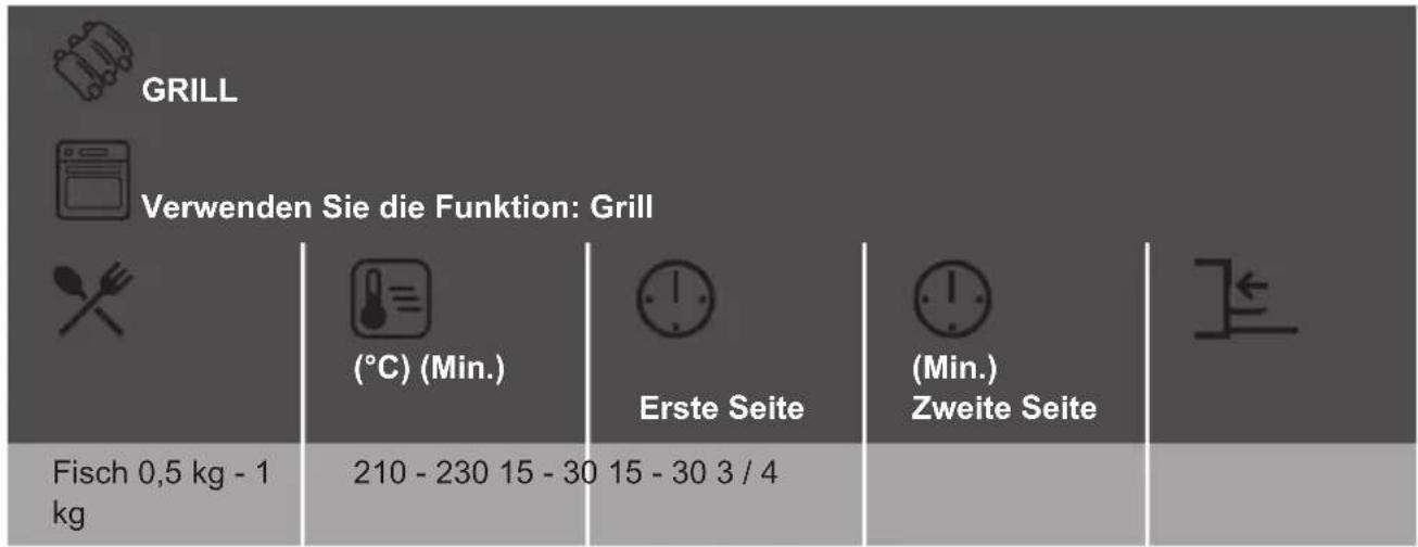 JUNO JBD167D0 - Grill - 8