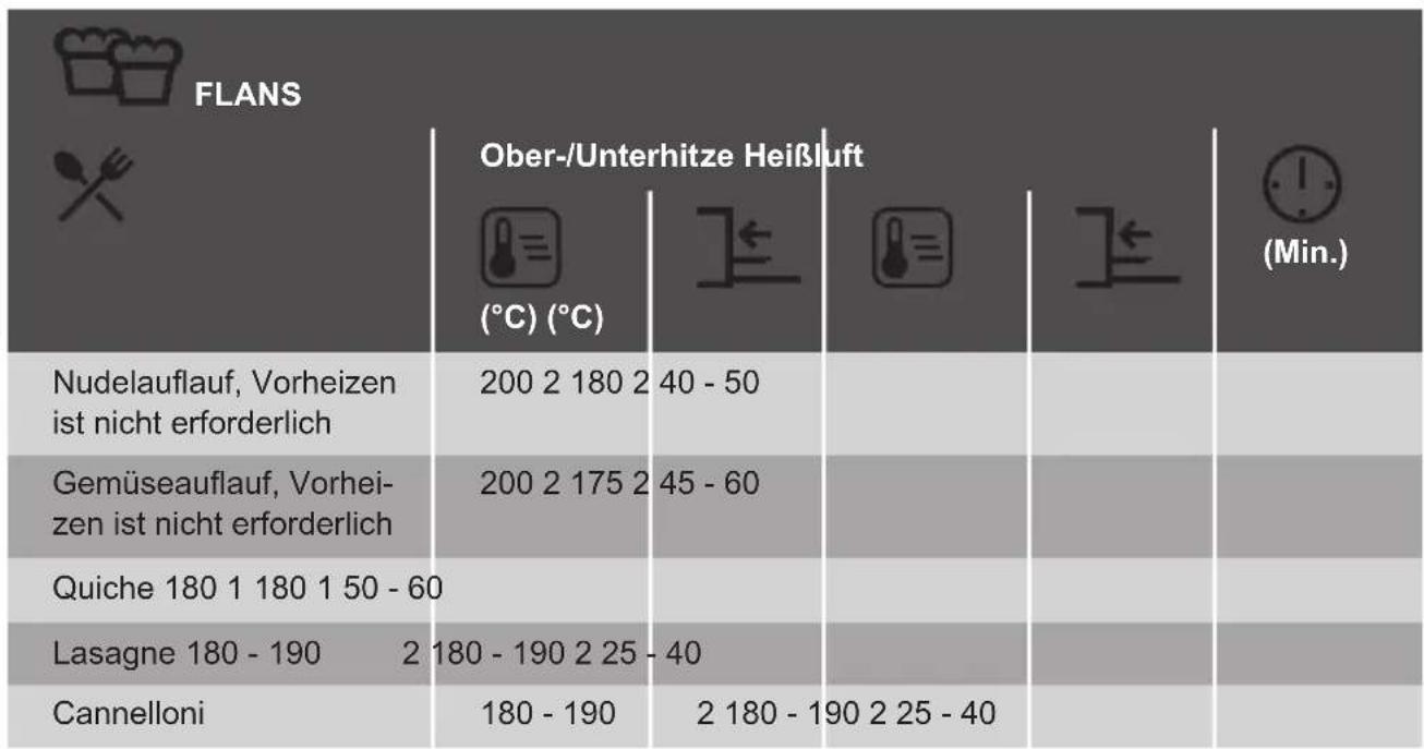 JUNO JB126S0 - Garzeiten - 22