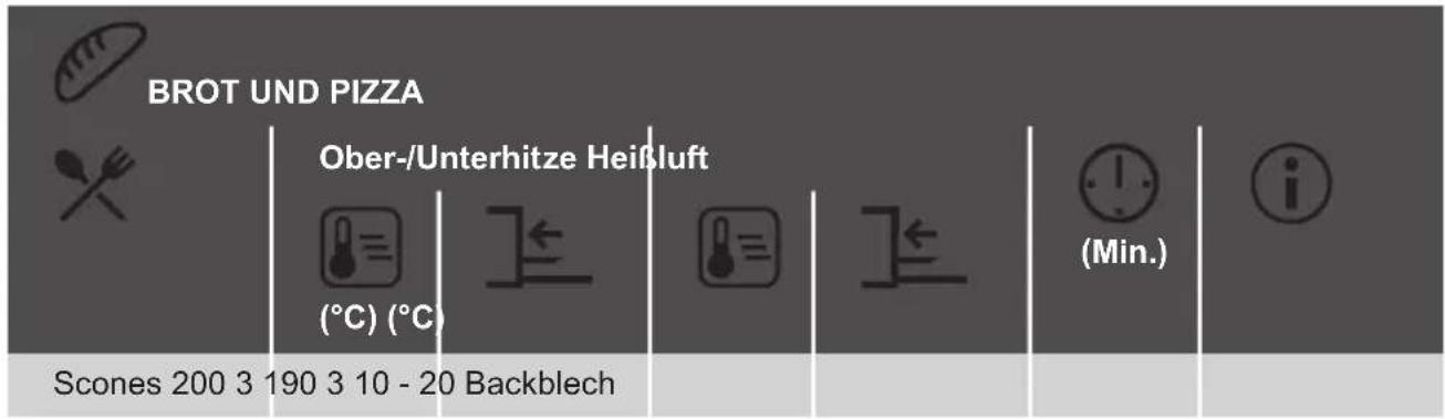 JUNO JB126S0 - Garzeiten - 21