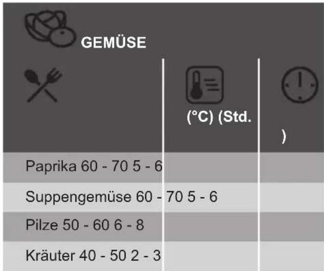 JUNO JB126D0 - Dörren - Heißluft - 2
