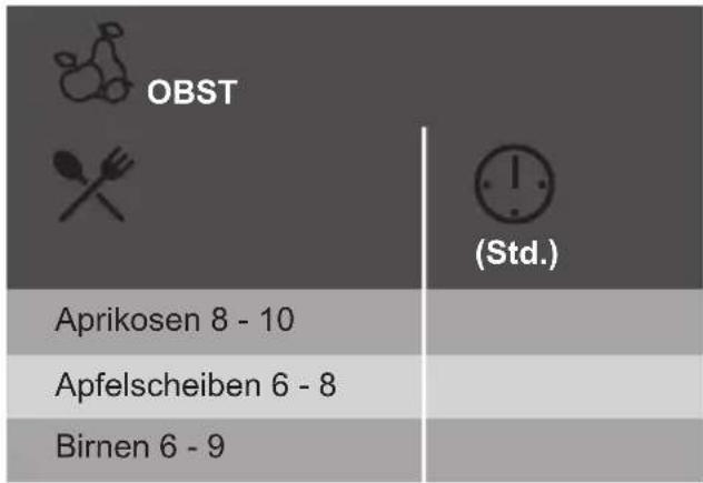 OBST (Atd.) Aprikosen 8 - 10 Apfelscheiben 6 - 8 Birnen 6 - 9