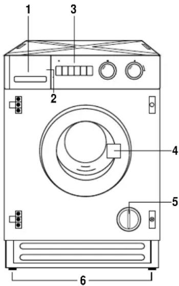 JUNO JWV7811 - GERÄTEBESCHREIBUNG - 1