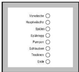 JUNO JWT8013 - Das gewünschte Programm auswählen - 2