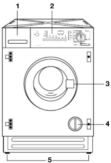 JUNO JWT8013 - Gerätebeschreibung - 1