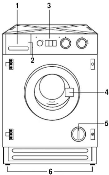 JUNO JWT8011 - GERÄTEBESCHREIBUNG - 1