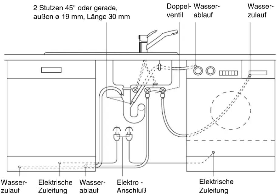 JUNO JSI6564E - Anschlußtechnik - 1