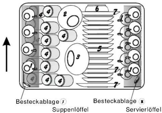 Besteckablage x Suppenlöffel Besteckablage x Servierlöffel