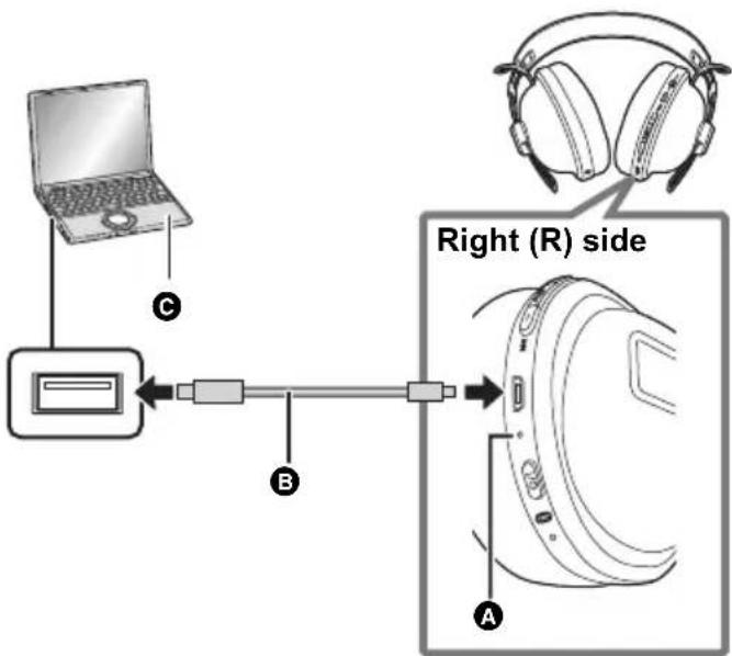 Right (R) side A B C