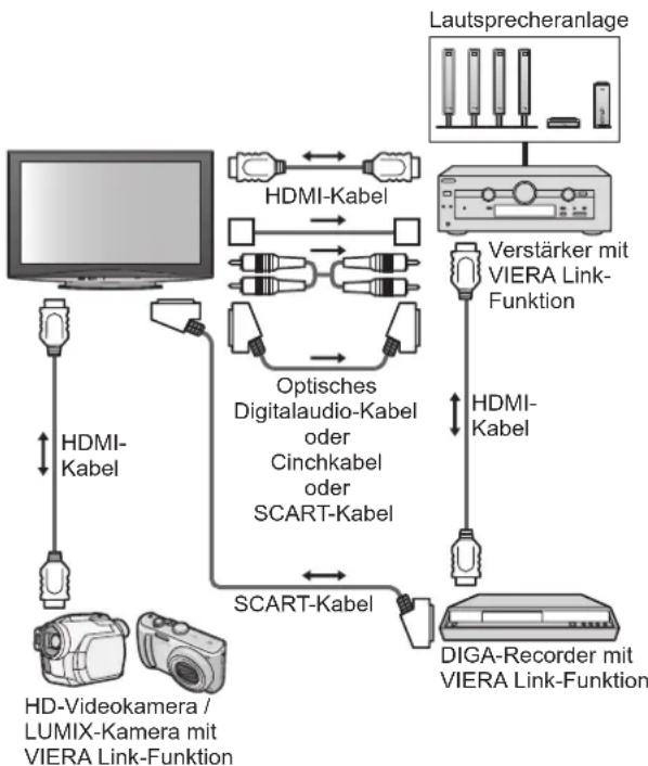 PANASONIC Viera TX-P50V10E - Anschluss - 2