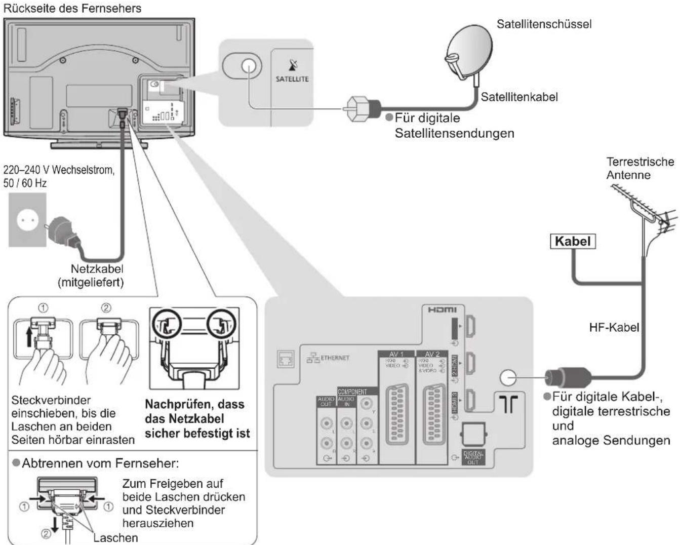 PANASONIC Viera TX-P50V10E - Beispiel 1 Anschließen der Satellitenschüssel oder Antenne - 1