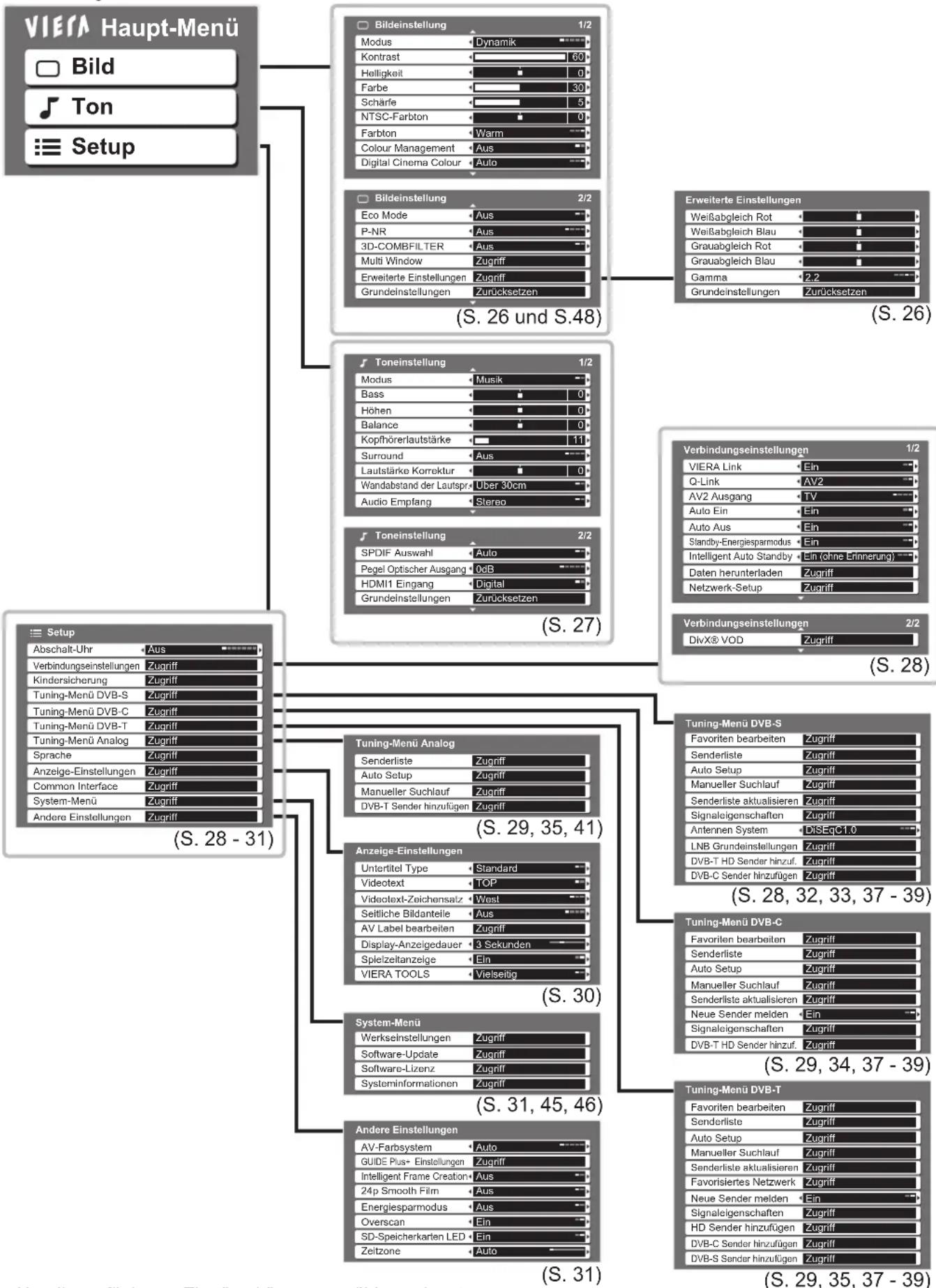 PANASONIC Viera TX-P50V10E - Übersicht - 1