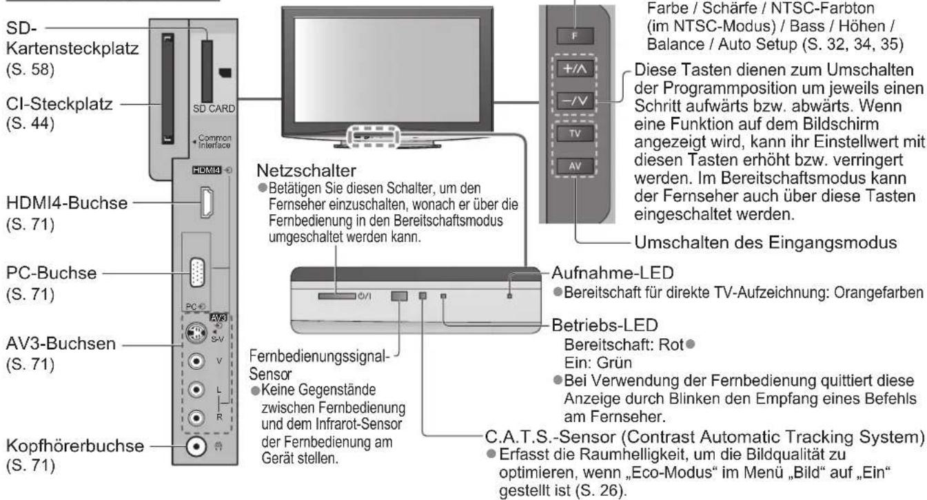 PANASONIC Viera TX-P50V10E - Anordnung der Bedienelemente - 1