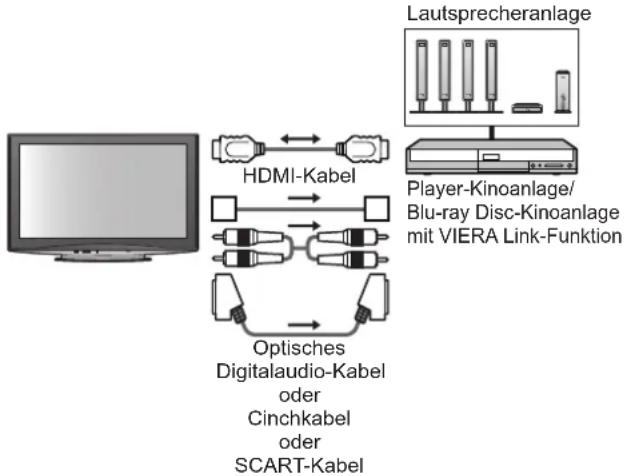 PANASONIC Viera TX-P50V10E - Anschluss - 1