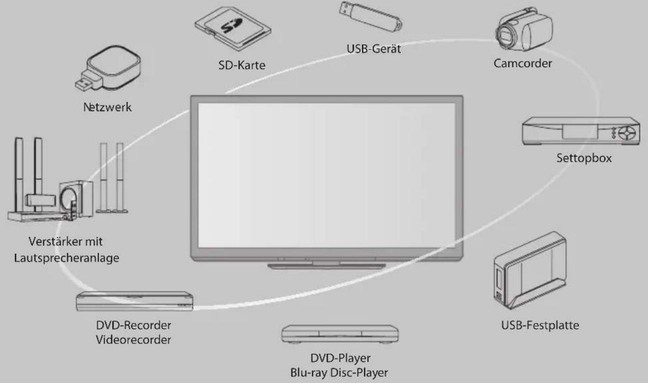 PANASONIC Viera TX-P42GTS31 - Schöpfen Sie die erstaunlichen Möglichkeiten der multimedialen Unterhaltung voll aus - 1