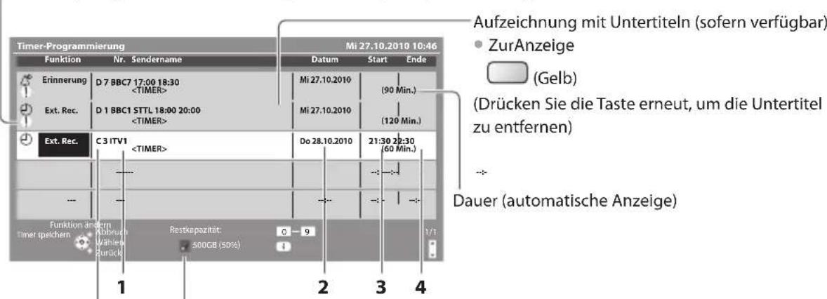PANASONIC Viera TX-P42GTS31 - Stellen Sie Sender, Datum und Uhrzeit ein (wiederholen Sie die Vorgänge wie unten beschrieben) - 5