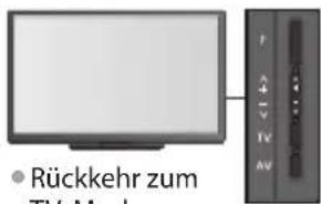 PANASONIC Viera TX-P42GT30J - Verwendung der Tasten an der Seitenwand des Fernsehers für den automatischen Sendersuchlauf (S. 10) - 5