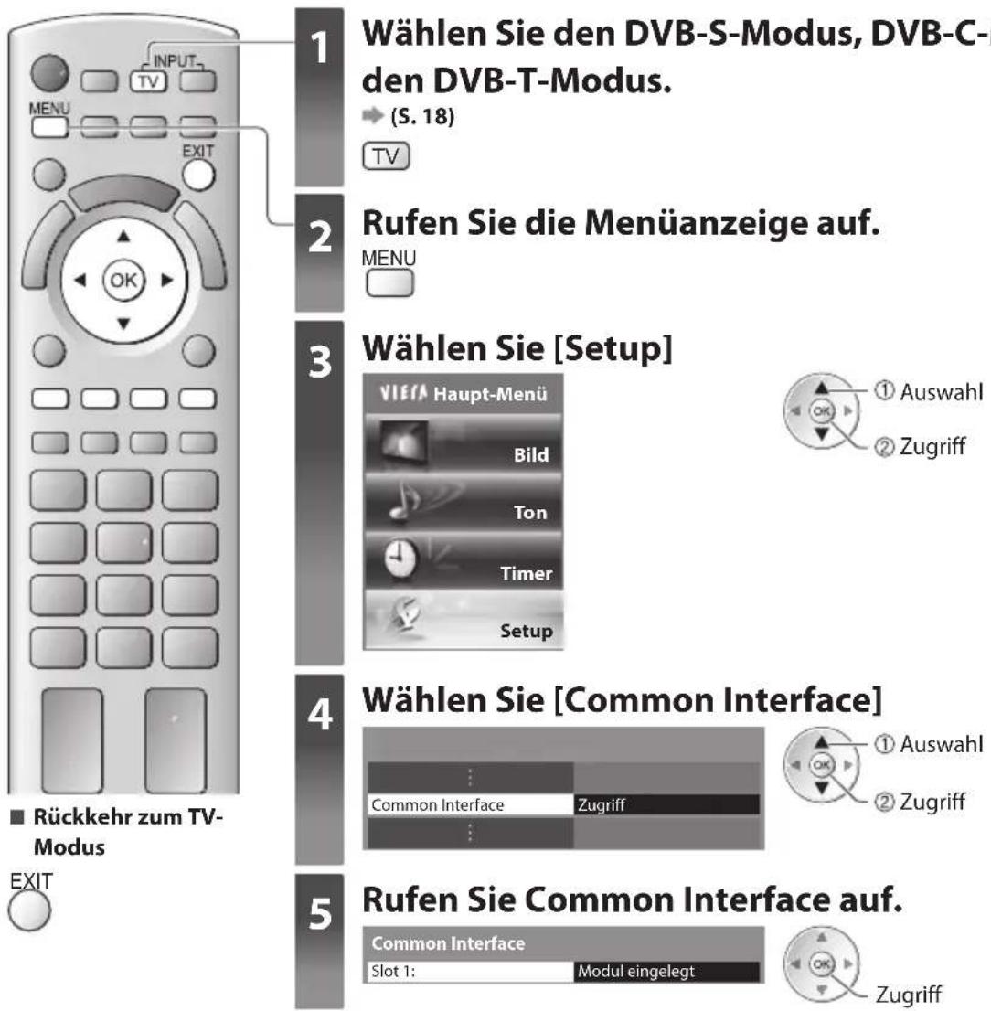 PANASONIC Viera TX-P42GT30J - Setzen Sie das CI-Modul (separat erhältlich) in den CI-Steckplatz ein. - 1