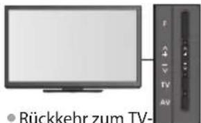 PANASONIC Viera TX-P42GT30J - DVB-S-Sender - 7