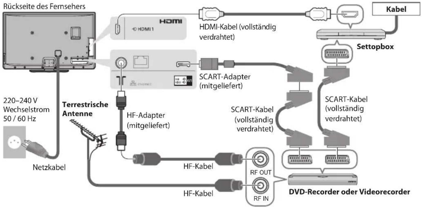 PANASONIC Viera TX-P42GT30J - Anschließen eines DVD-Recorders / Videorecorders und eines Players - 2
