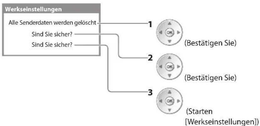 PANASONIC Viera TX-P42GT30J - Wiederherstellen des Auslieferungszustands [Werkseinstellungen] - 1