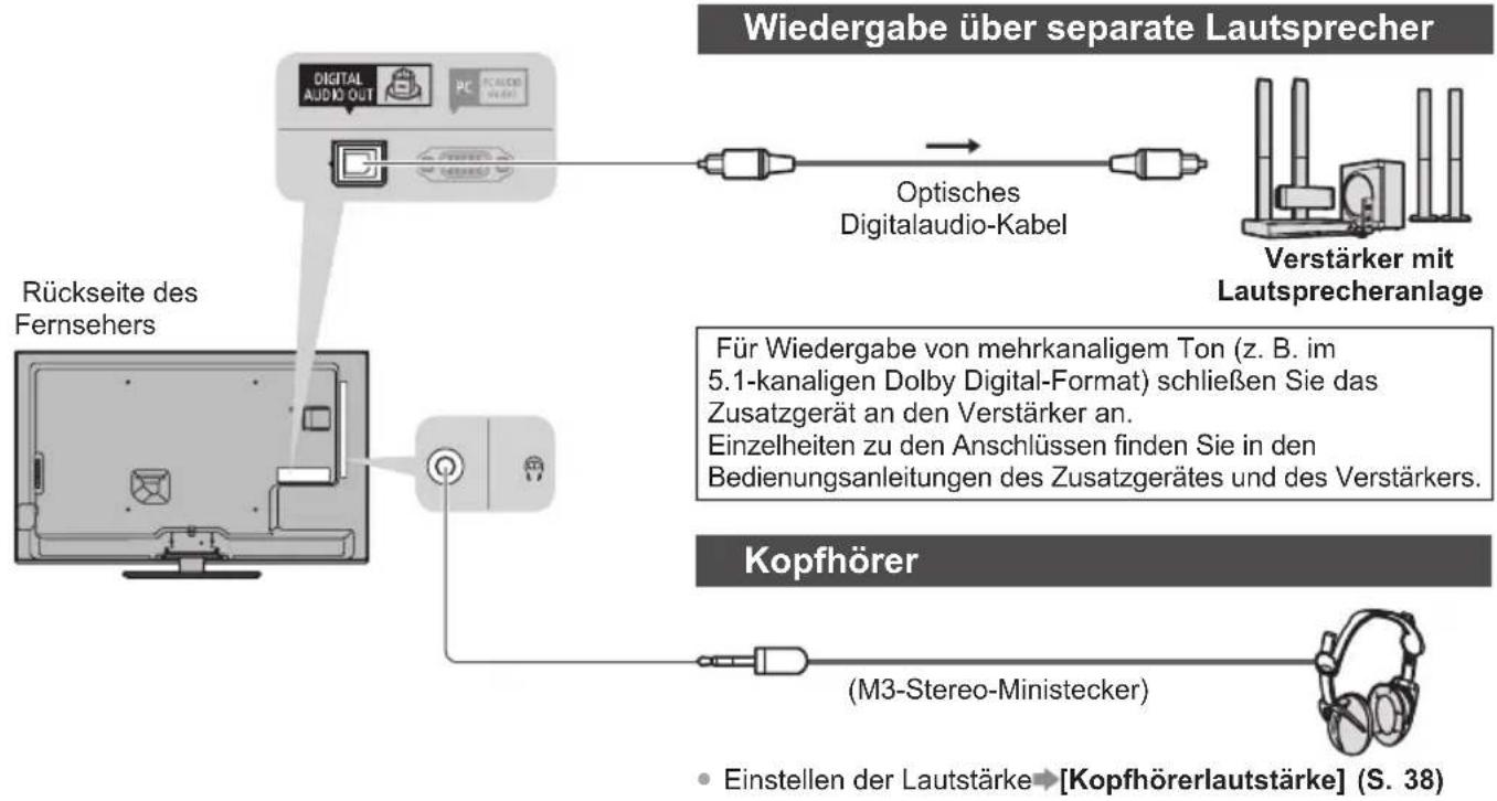 PANASONIC Viera TX-L42ETF52 - Zusatzgeräte - 2