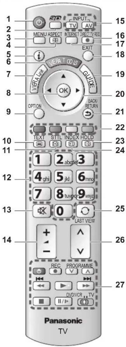 PANASONIC Viera TX-L42ETF52 - Fernbedienung - 1