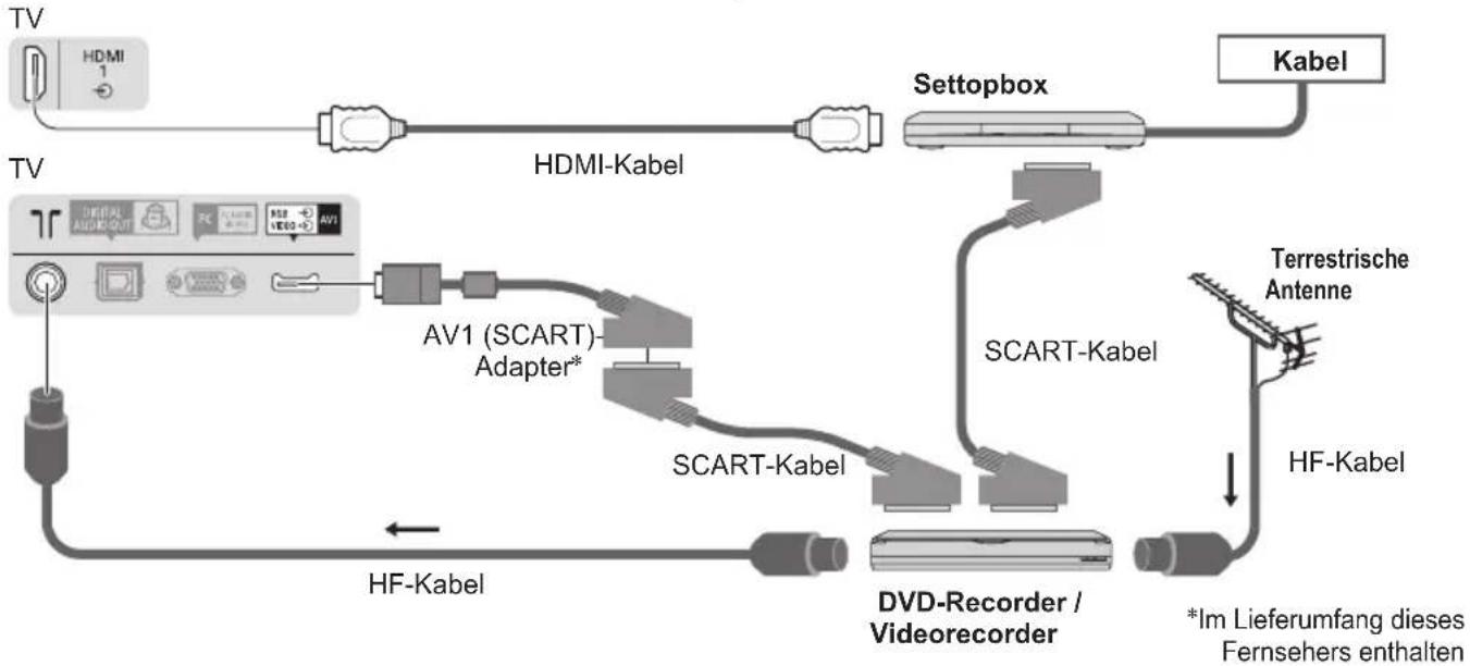 PANASONIC Viera TX-L42ETF52 - AV-Geräte - 3