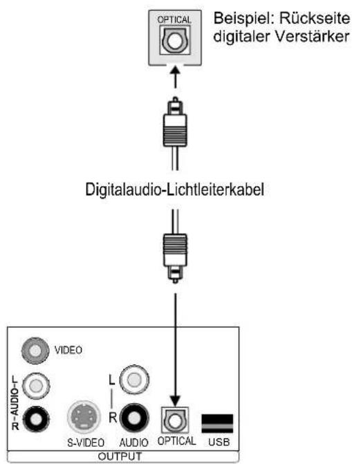 PANASONIC TU-HMS3 - Anschlussbeispiel digitaler Audioausgang (OPTICAL): - 1