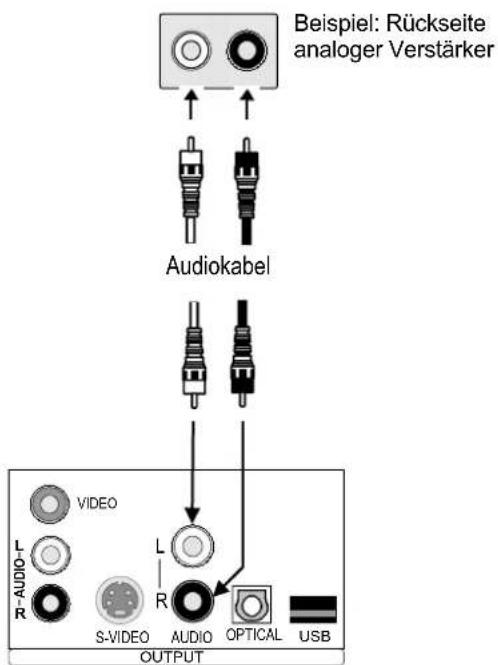 PANASONIC TU-HMS3 - Anschlussbeispiel analoger Audioausgang: - 1