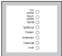Juno Electrolux JWV7813 - Programmablaufanzeige - 1