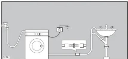 Juno Electrolux JWV7813 - In ein Ablaufrohr. - 1