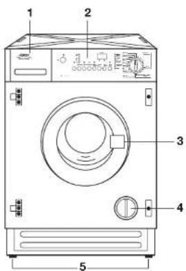 Juno Electrolux JWV7813 - Gerätebeschreibung - 1