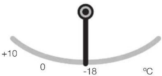 Juno Electrolux JUG94881 - Temperature indicator - 1