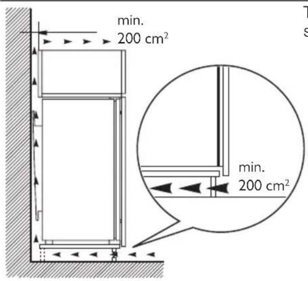 Juno Electrolux JUG94721 - Ventilation requirements - 1
