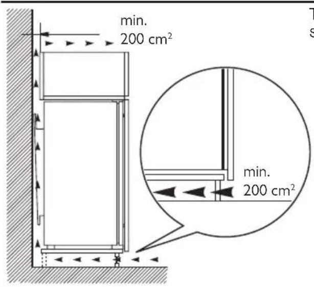 Juno Electrolux JUF94180 - Ventilation requirements - 1
