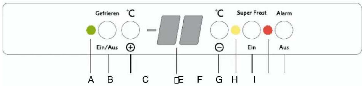 Juno Electrolux JUF94120 - Control panel - 1