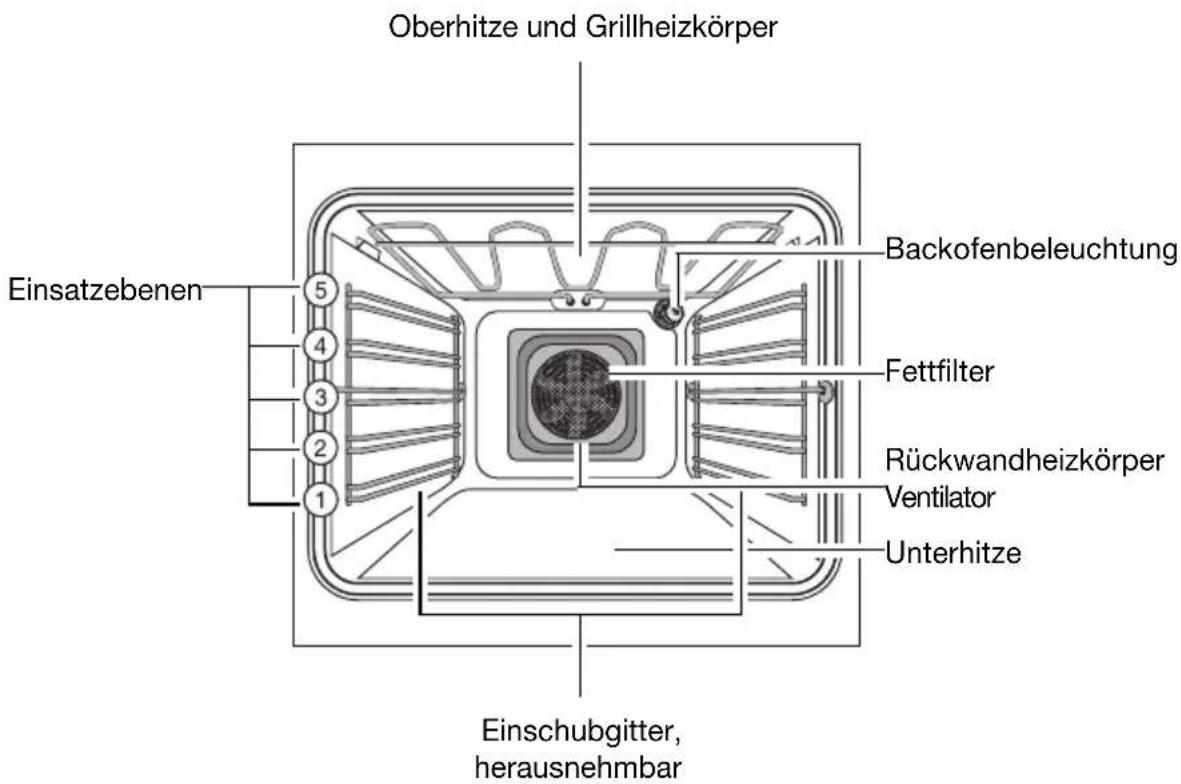Juno Electrolux JTH45302E - Ausstattung Backofen - 1