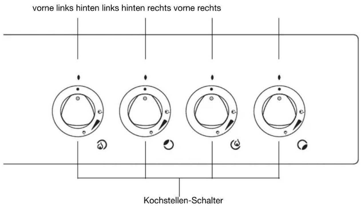 Juno Electrolux JTH45302E - Bedienen der Kochstellen - 2